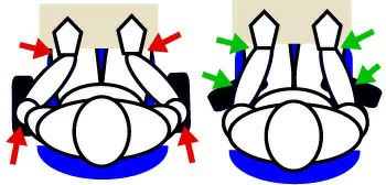 Comparison of arm swivel positions to illustrate ergonomic benefits and comfort