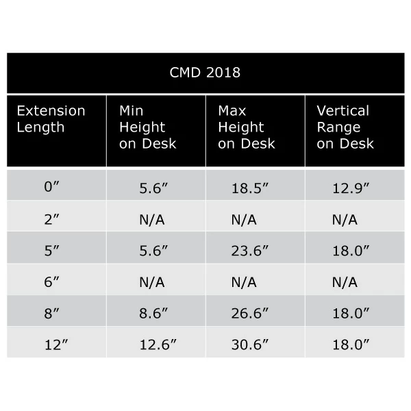 Table: CMD2018 minimum height on desk, maximum height on desk and vertical range on desk with various extension lengths