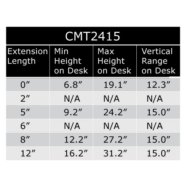 Table: CMT2415 Minimum height on desk, maximum height on desk and vertical range on desk with various vertical extensions