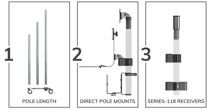 Mounting components for the MCART heavy-duty modular cart starting with three pole lengths and a sturdy rolling base, pre-built direct monitor, keyboard and CPU mounts, and mount adapters that accept SERIES-118 monitor and keyboard mounts.