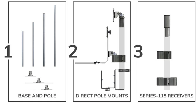 Modular mounting components for the PM192 floor stands starting with four pole lengths and three base types, pre-built direct keyboard, CPU bracket and monitor mounts, and mount receivers that accept SERIES-118 monitor and keyboard mounts.
