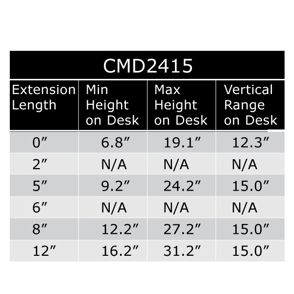 Table: CMD2415 minimum height on desk, maximum height on desk and vertical range on desk with various extension lengths